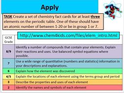 2018 Rws C1 1 Atoms By Misswilkes Teaching Resources Tes 2018 Rws C1 1 Atoms