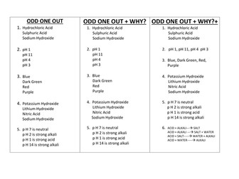 Acids, Bases and Alkalis