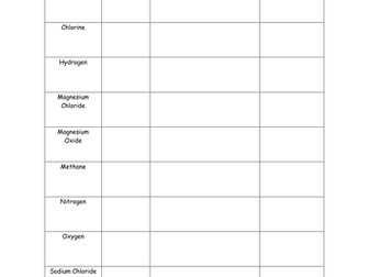 Chemical Reactivity and Bonding