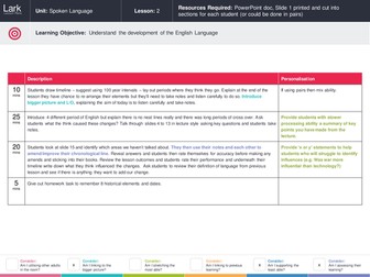 A Brief History of the English Language