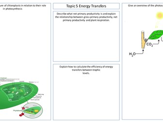 SNAB A2 Biology Topic 5 On the Wild Side revision sheets/posters