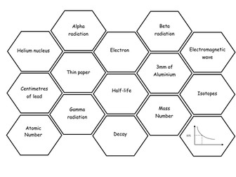 Hexagons for electricity, forces and motion and radioactivity