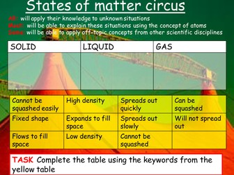 Classifying States of Matter Circus