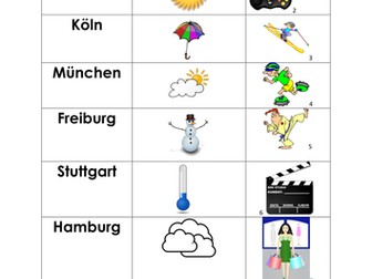 Wie ist das Wetter in  + town?