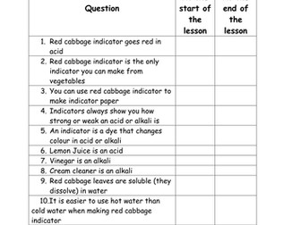 7E Acids and Alkalis. Making and Using Red Cabbage Indicator