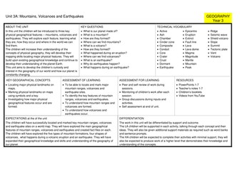 Year 3 Geography; Mountains, Volcanoes and Earthquakes unit