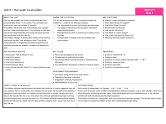 Year 1 History The Great Fire of London