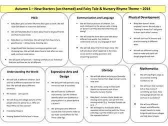 Fairy Tale Activities for EYFS