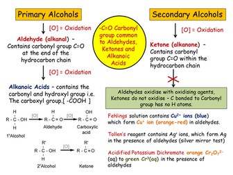Organic Chemistry Mind Map Package