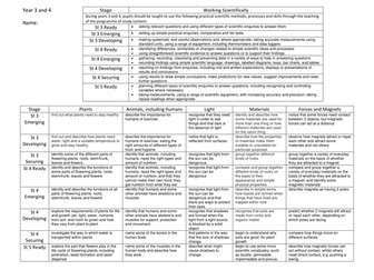 Science Assessment in the New Curriculum