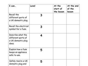 Wires, Plugs, Fuses and Safety