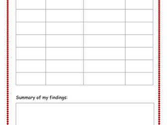 8A Food groups and food tests