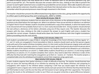 The 12 Most Important French Irregular Verbs