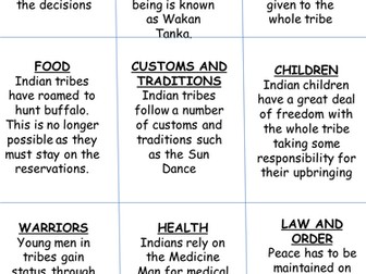 GCSE History American West Effect of reservations and Dawes Act