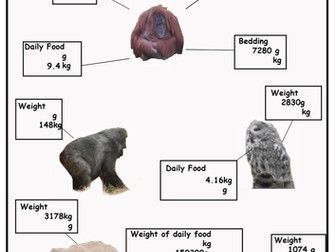 Complete Lesson - Year5 - Converting units of measure - Weight