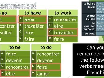 Future ambitions and the future tense in French