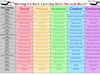 Meeting the Early Learning Goals through Music