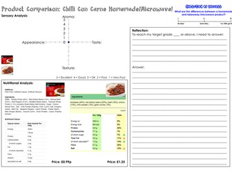 Chilli Con Carne Make & Compare to Ready Made PRACTICAL SESSION
