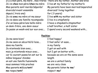 French S5 CfE New Higher Society: family