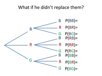 Probability Tree Diagrams - Alternate Universes