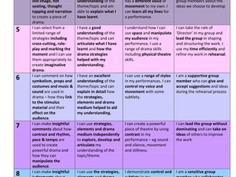KS3 Drama Level Descriptors