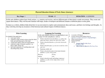 Key Stage 1 Dance- Journeys