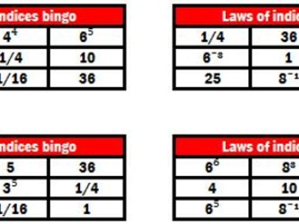 Indices bingo