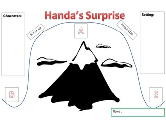 Handa's Surprise