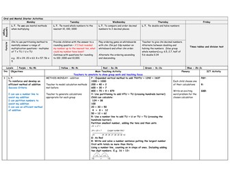 Maths plan and flipchart year 5 timetables and interpreting data