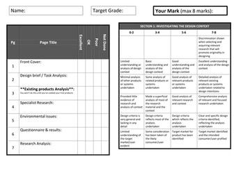 AQA Food - CA Marking Feedback Assessment