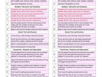 Writing Target Bookmarks for New Curriculum - Year 3