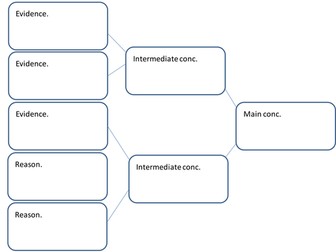 Logical argument. EPQ / Study Skills. 