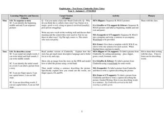 Year 1 - Cinderella - 1 week unit