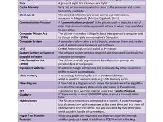 GCSE Computing Glossary