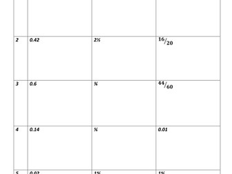 Fractions, percentages and decimals