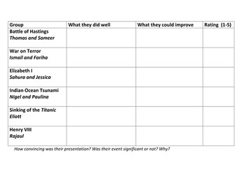 Significance in History (Holocaust)