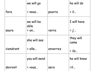 Future tense investigation