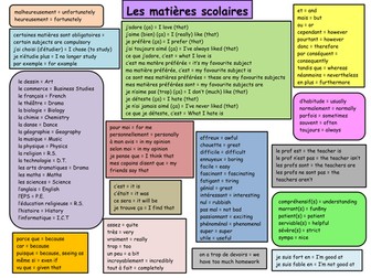 Writing mats on the topic of school