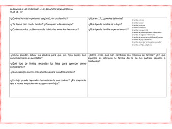 LAS RELACIONES EN LA  FAMILIA ORAL