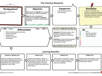 New Exploring Science 7H Atoms and Molecules Example Lesson Plans