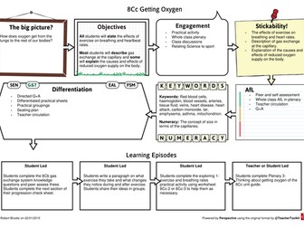 New Exploring Science 8C Respiration Example Lesson Plans