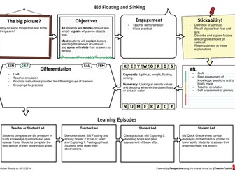 New Exploring Science 8I Fluids Example Lesson Plans