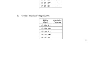 Cumulative Frequency Graphs 