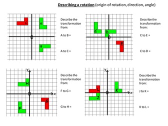 Describing simple rotations
