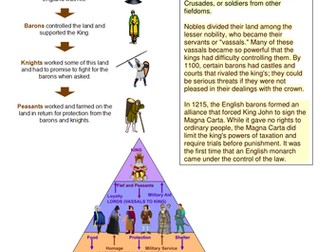 MEDIEVAL FEUDAL SYSTEM - HOW DOES IT WORK?