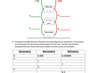 Maths for AS biology resources