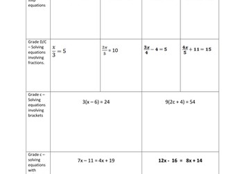solving equations homework grade D/C