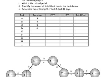 critical path analysis