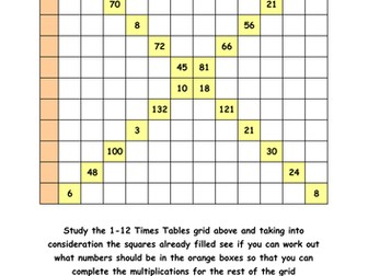 TIMES TABLES PUZZLES