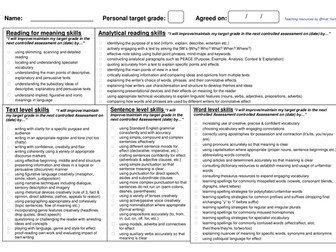 GCSE English learner self-assessment (SMART Target Prompts)